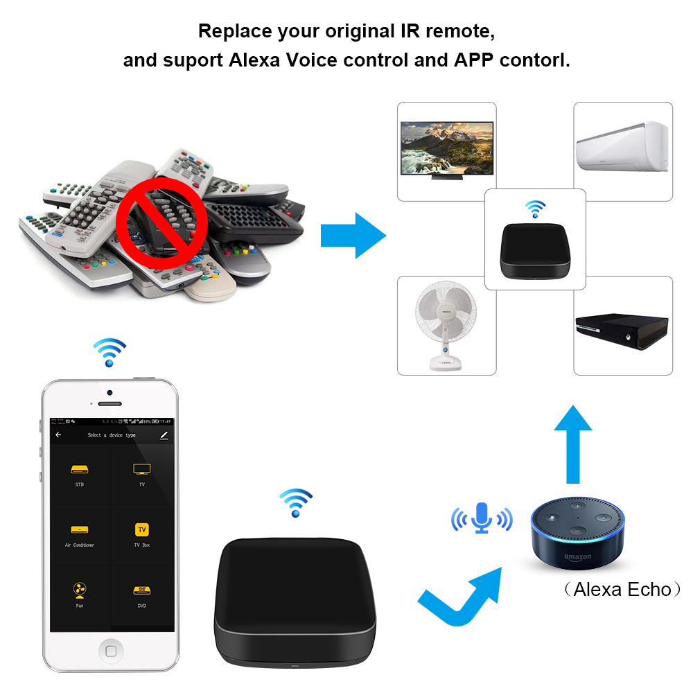 جهاز تحكم ذكي بالأشعة تحت الحمراء WiFi يدعم Tuya والتحكم الصوتي