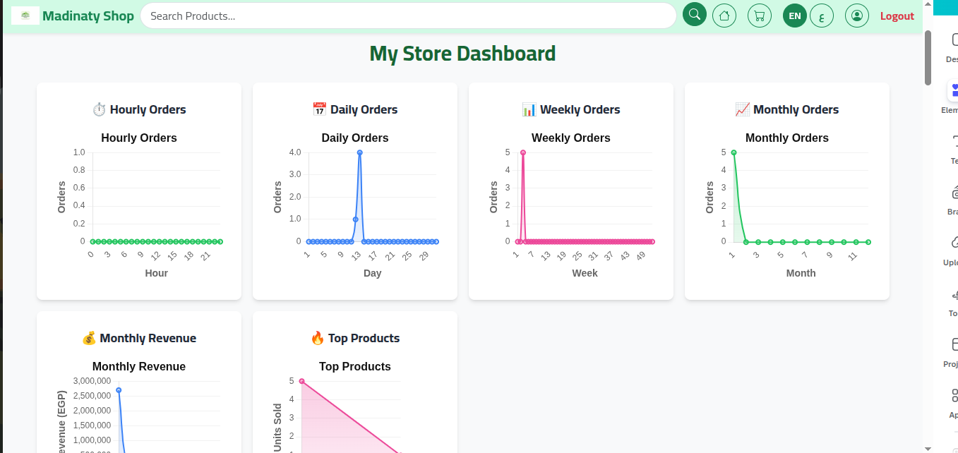 Madinaty shop (full shopping mall)